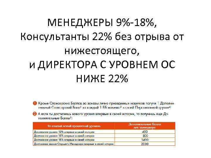 МЕНЕДЖЕРЫ 9%-18%, Консультанты 22% без отрыва от нижестоящего, и ДИРЕКТОРА С УРОВНЕМ ОС НИЖЕ