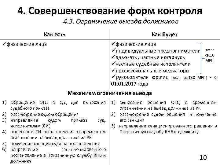 4. Совершенствование форм контроля 4. 3. Ограничение выезда должников Как есть üфизические лица Как