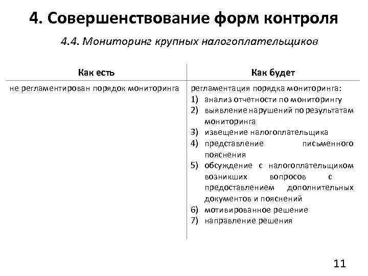 4. Совершенствование форм контроля 4. 4. Мониторинг крупных налогоплательщиков Как есть Как будет не