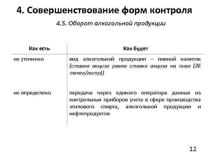 4. Совершенствование форм контроля 4. 5. Оборот алкогольной продукции Как есть Как будет не