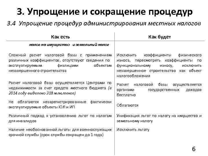 3. Упрощение и сокращение процедур 3. 4 Упрощение процедур администрирования местных налогов Как есть