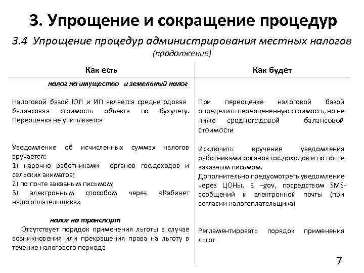 3. Упрощение и сокращение процедур 3. 4 Упрощение процедур администрирования местных налогов (продолжение) Как