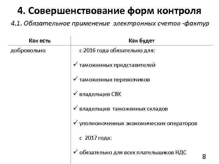 4. Совершенствование форм контроля 4. 1. Обязательное применение электронных счетов -фактур Как есть добровольно