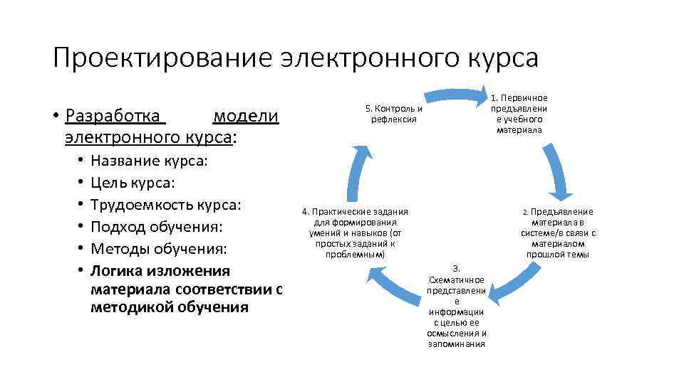 Проектирование электронного курса • Разработка модели электронного курса: • • • Название курса: Цель