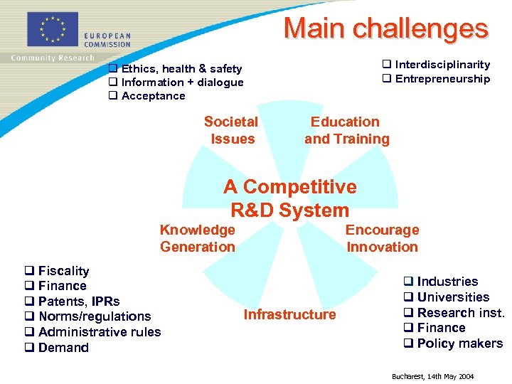 Main challenges q Interdisciplinarity q Entrepreneurship q Ethics, health & safety q Information +
