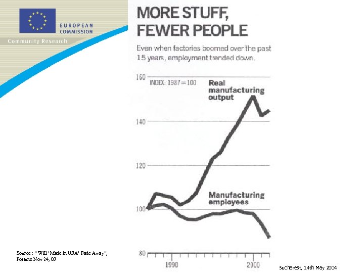 Source : “ Will ‘Made in USA’ Fade Away”, Fortune Nov 24, 03 Bucharest,
