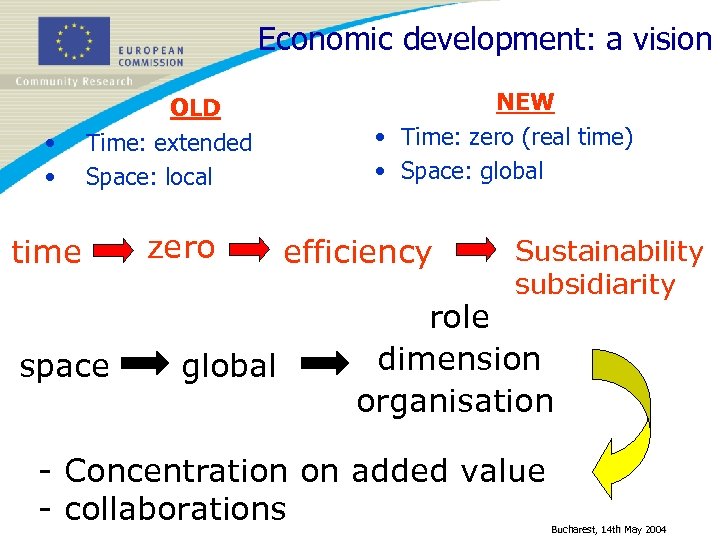 Economic development: a vision • • OLD Time: extended Space: local time space zero