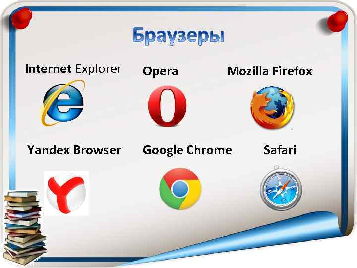Internet Explorer Opera Yandex Browser Google Chrome Mozilla Firefox Safari 