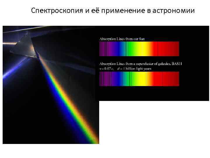Спектроскопия и её применение в астрономии 