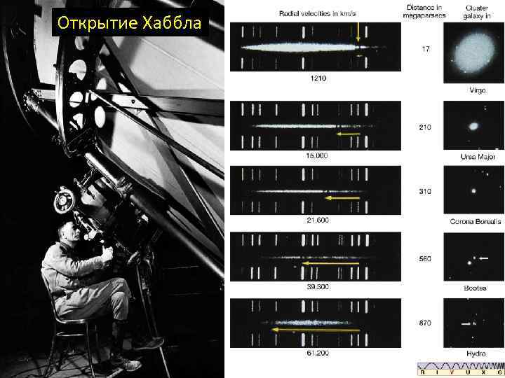 Открытие Хаббла 