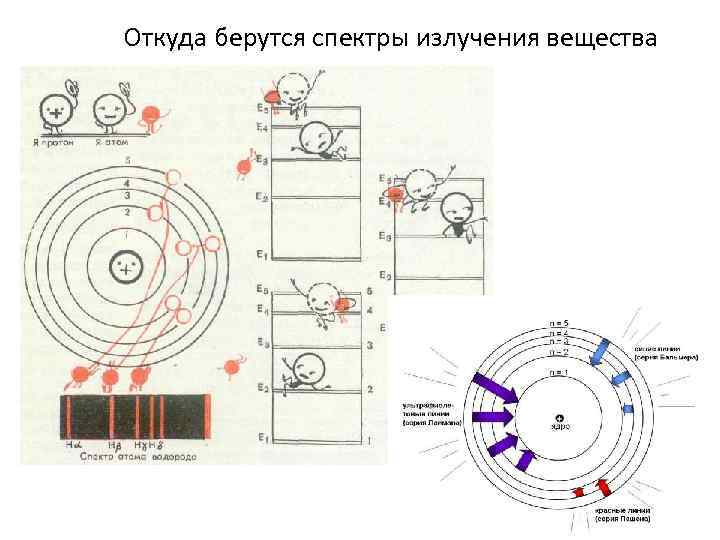 Откуда берутся спектры излучения вещества 