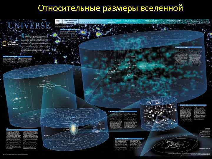 Относительные размеры вселенной 