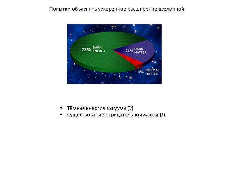 Попытки объяснить ускоренное расширение вселенной • Тёмная энергия вакуума (? ) • Существование отрицательной