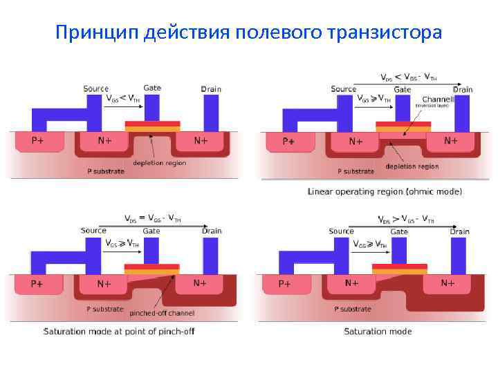 Принцип действия полевого транзистора 