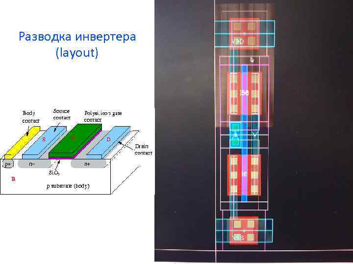 Разводка инвертера (layout) 