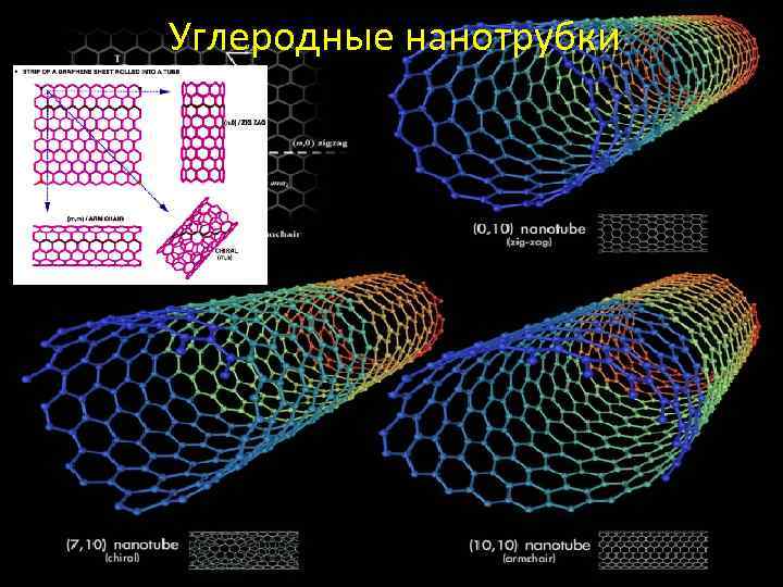 Углеродные нанотрубки 