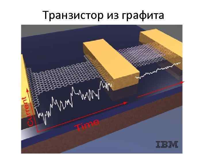 Транзистор из графита 