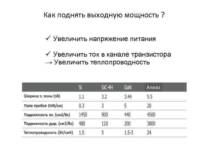 Как поднять выходную мощность ? ü Увеличить напряжение питания ü Увеличить ток в канале