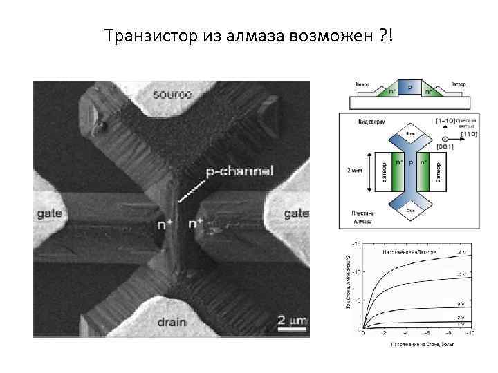 Транзистор из алмаза возможен ? ! 