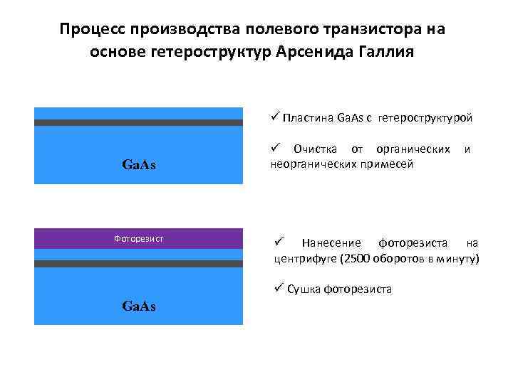 Процесс производства полевого транзистора на основе гетероструктур Арсенида Галлия ü Пластина Ga. As с