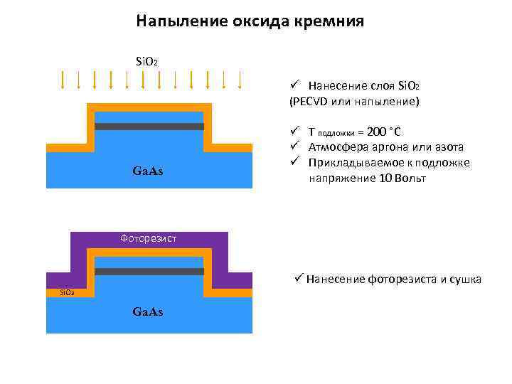 Напыление оксида кремния Si. O 2 ü Нанесение слоя Si. O 2 (PECVD или