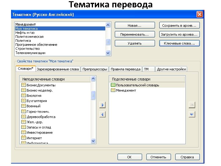 Тематика перевода 