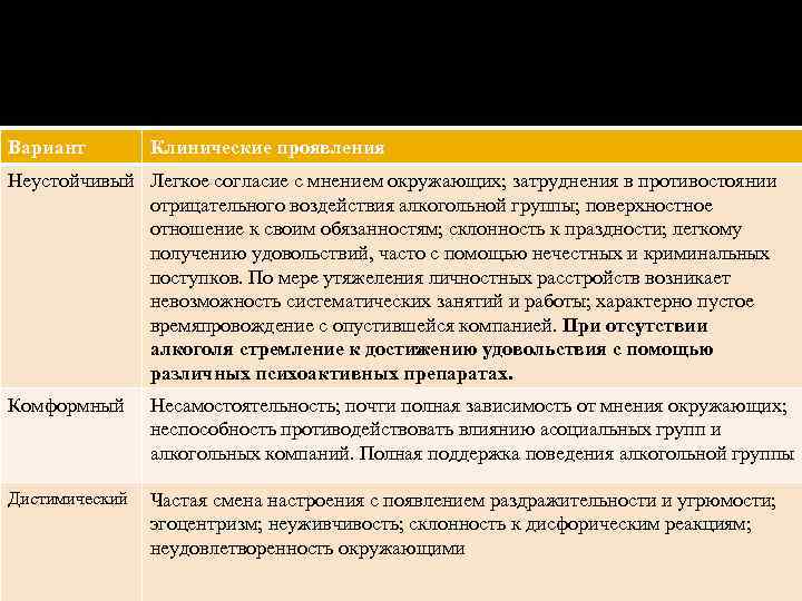 Вариант Клинические проявления Неустойчивый Легкое согласие с мнением окружающих; затруднения в противостоянии отрицательного воздействия