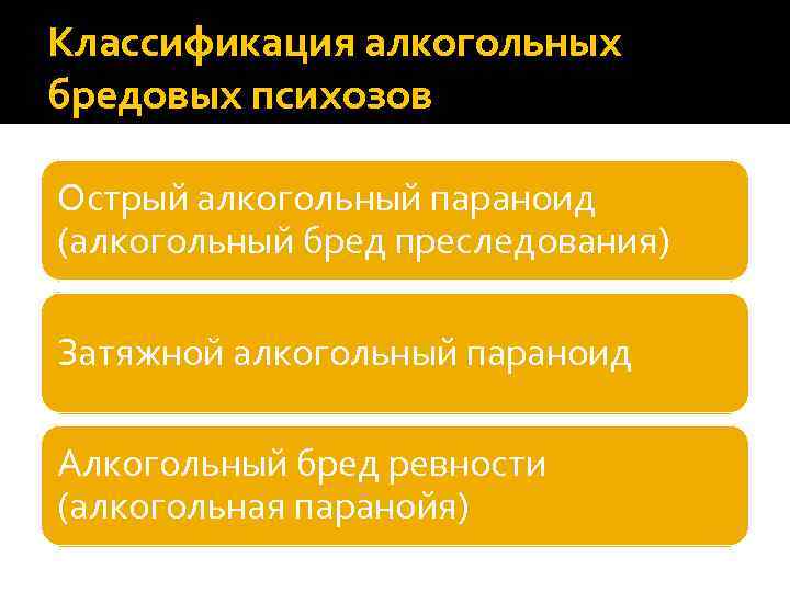 Классификация алкогольных бредовых психозов Острый алкогольный параноид (алкогольный бред преследования) Затяжной алкогольный параноид Алкогольный