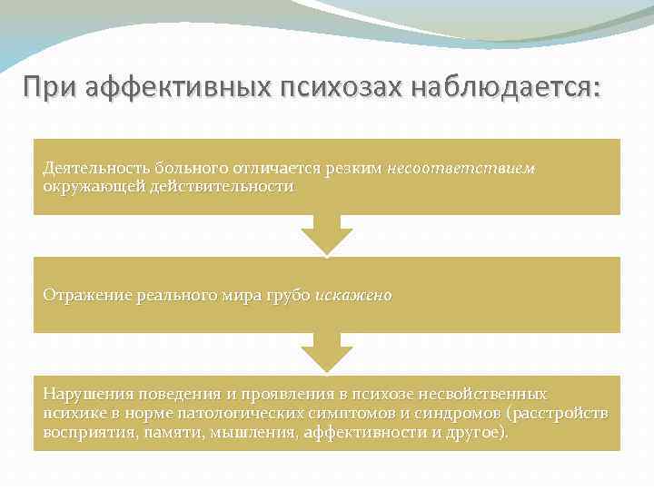 Лечение аффективных психозов. Аффективные психозы. Типы течения аффективных психозов. Аффективный психоз симптомы.