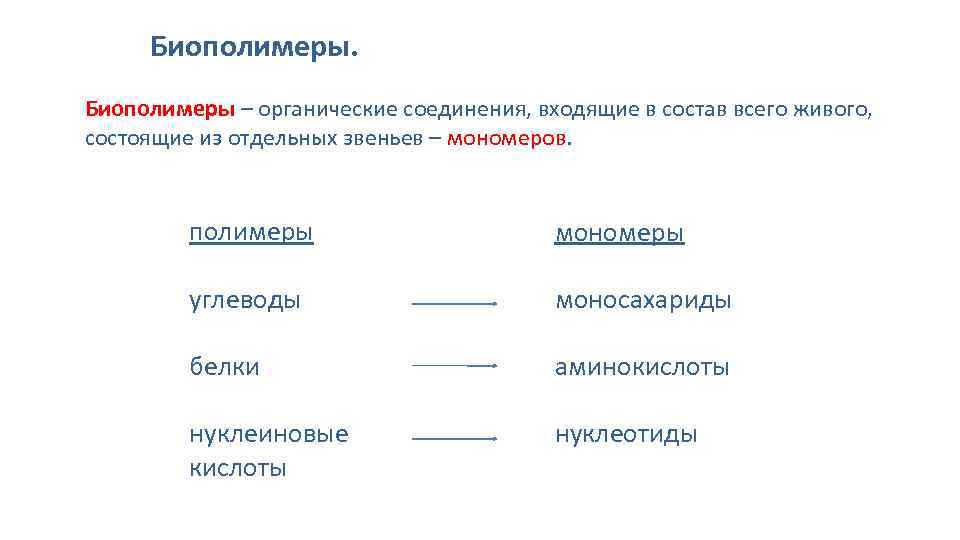 Органические соединения входящие состав. Классификация биополимеров. Полимеры биополимеры мономеры. Классификация полимеров биополимеры. Биополимеры схема.