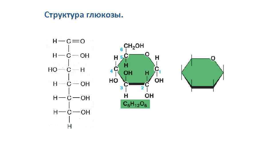 Формула глюкозы