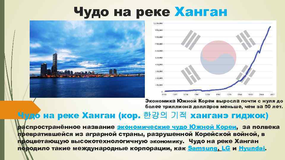 Экономика южной кореи презентация