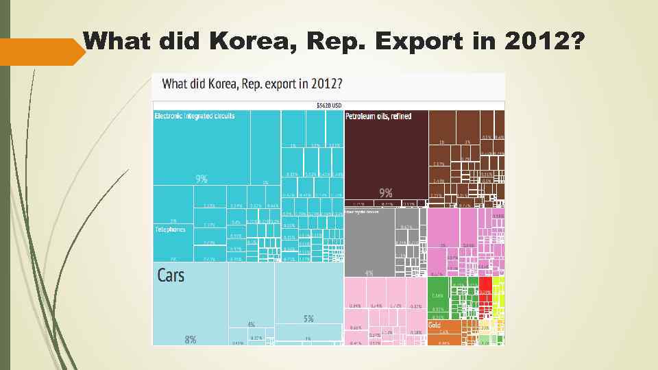 What did Korea, Rep. Export in 2012? 