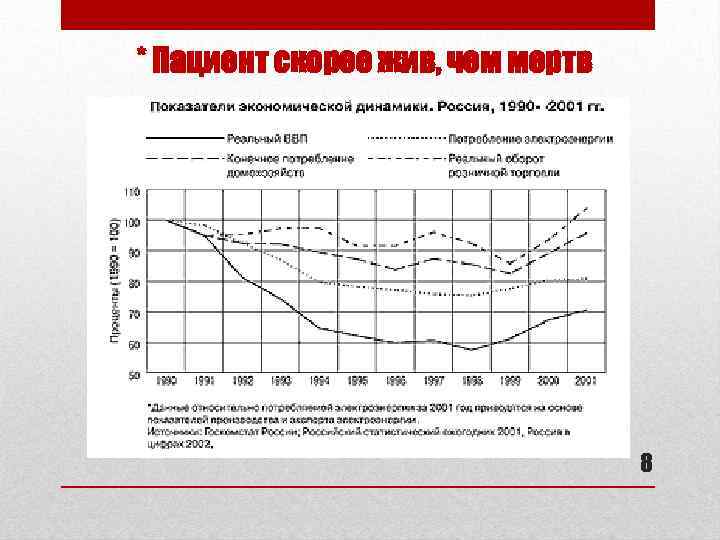 * Пациент скорее жив, чем мертв 8 