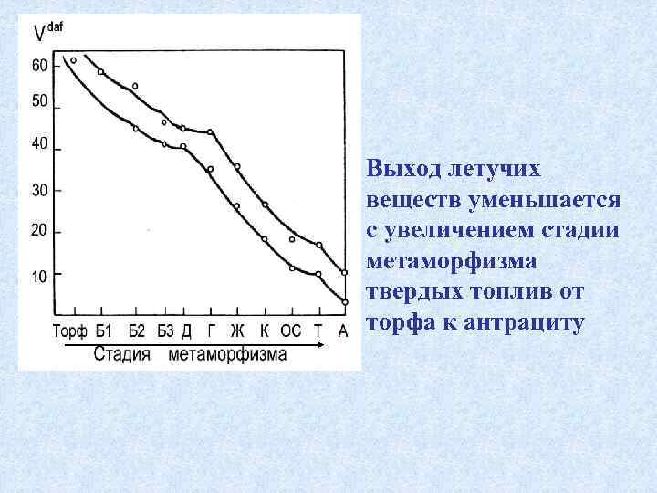 Летучие вещества угля. Выход летучих веществ. Летучие вещества в угле. Летучесть вещества.