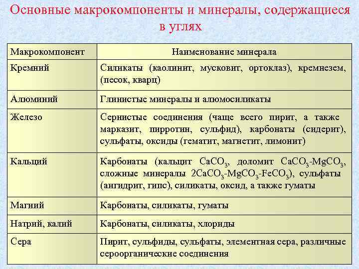 Основные минеральные