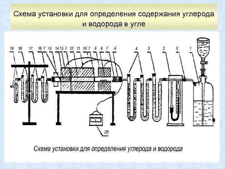 Качественное определение водорода. Определение углерода и водорода. Установка для определения горячей прочности угля. Функциональная схема получения технического углерода. Установка для газообъемного определения углерода.