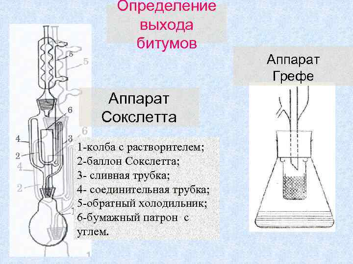 Определить выходить. Аппарат Грефе. Определение выхода битума. Обратный холодильник химия определение кратко-.