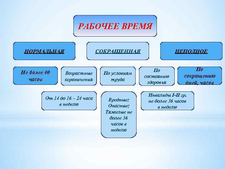 Структура трудового кодекса рф схема