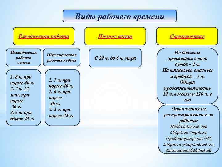 Проект социального кодекса рк