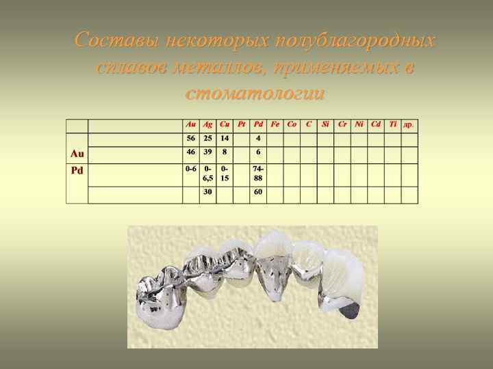 Роль металлов и сплавов в научно техническом прогрессе проект