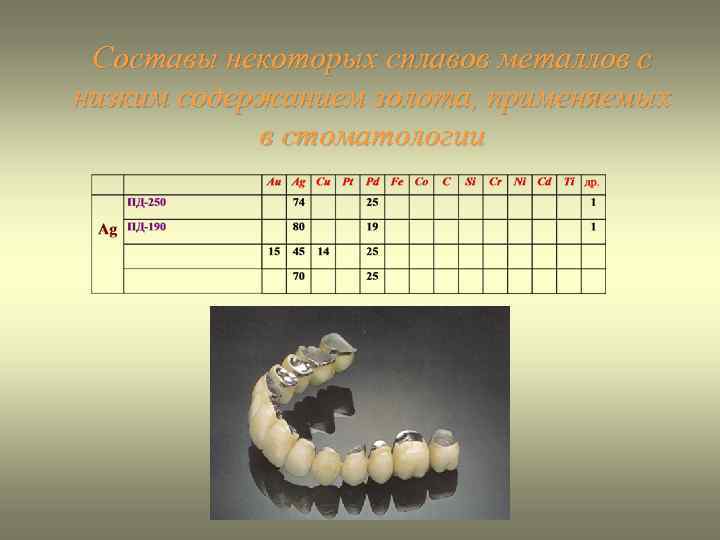 Приведите примеры использования чистых металлов и сплавов металлов дополните схему