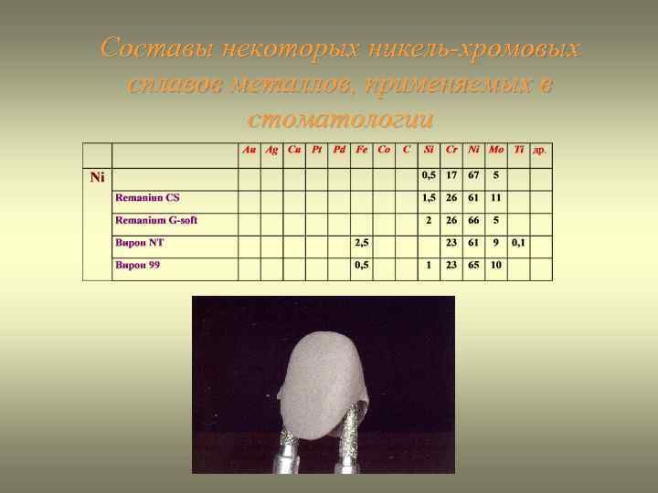 Составы некоторых никель-хромовых сплавов металлов, применяемых в стоматологии 
