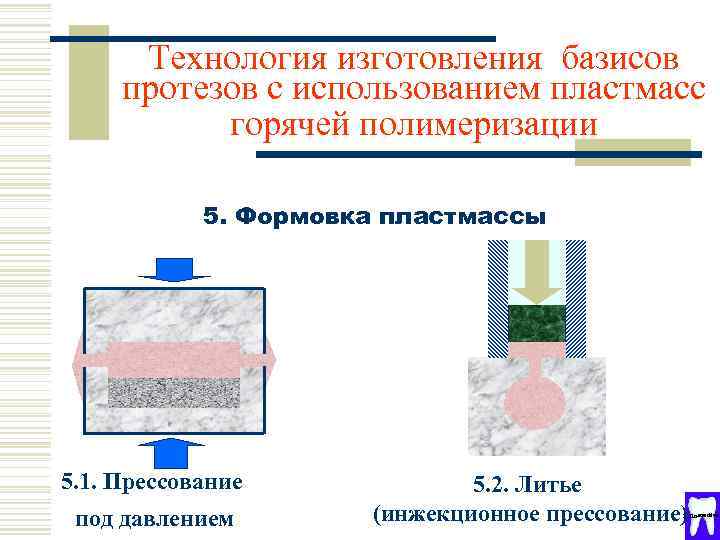 Схема полимеризации хлоропрена