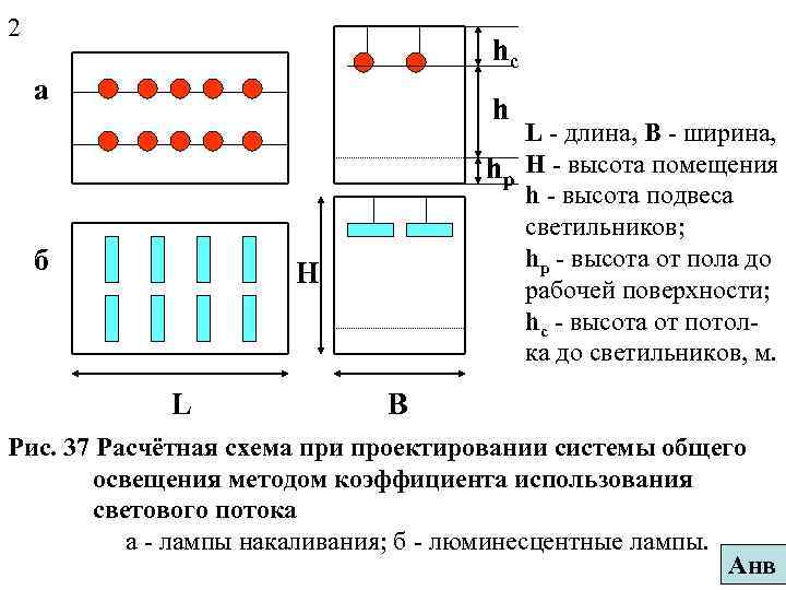 2 hc а h б L - длина, В - ширина, hp H -
