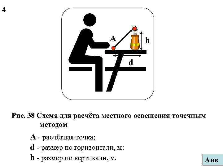 4 А h d Рис. 38 Схема для расчёта местного освещения точечным методом А