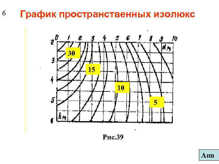 6 График пространственных изолюкс 30 15 10 5 Рис. 39 Анв 