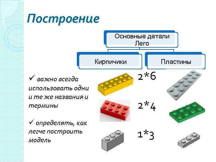 Конструктора базового класса