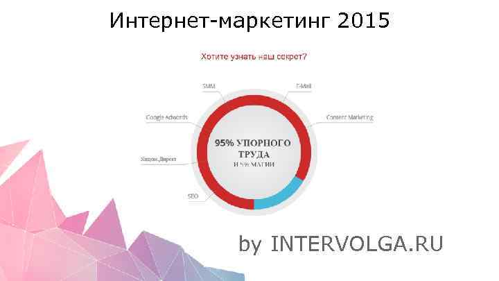 Интернет-маркетинг 2015 by INTERVOLGA. RU 