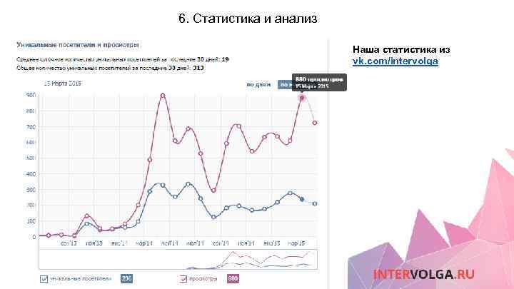 6. Статистика и анализ Наша статистика из vk. com/intervolga 